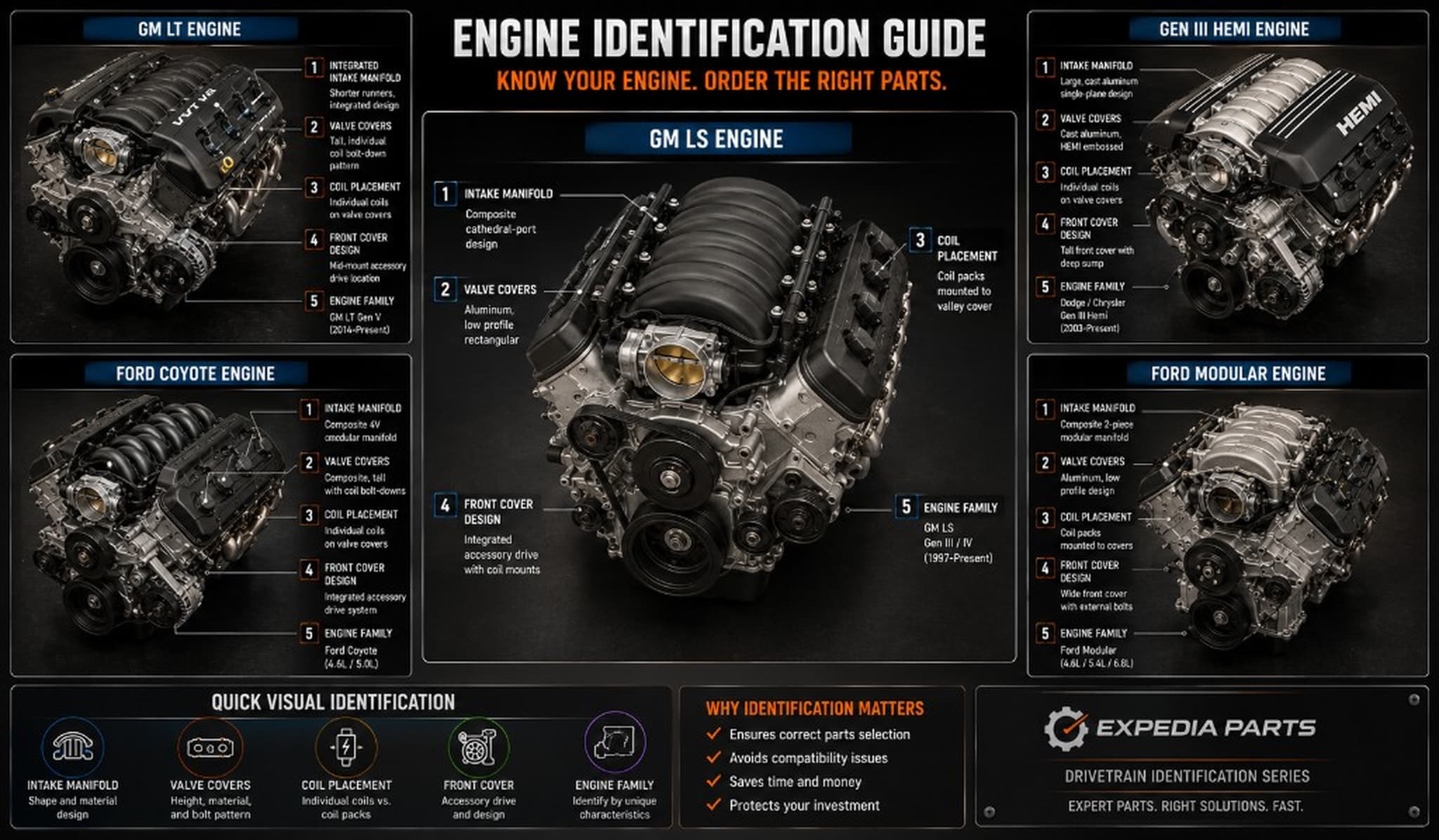 How Engines Work: Cooling, Lubrication, Airflow & Combustion Explained